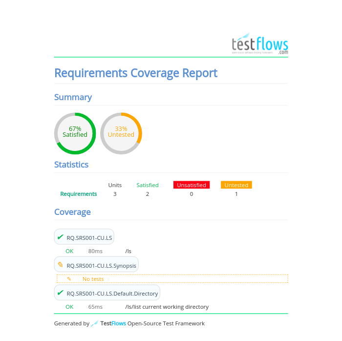 Requirements Coverage Report